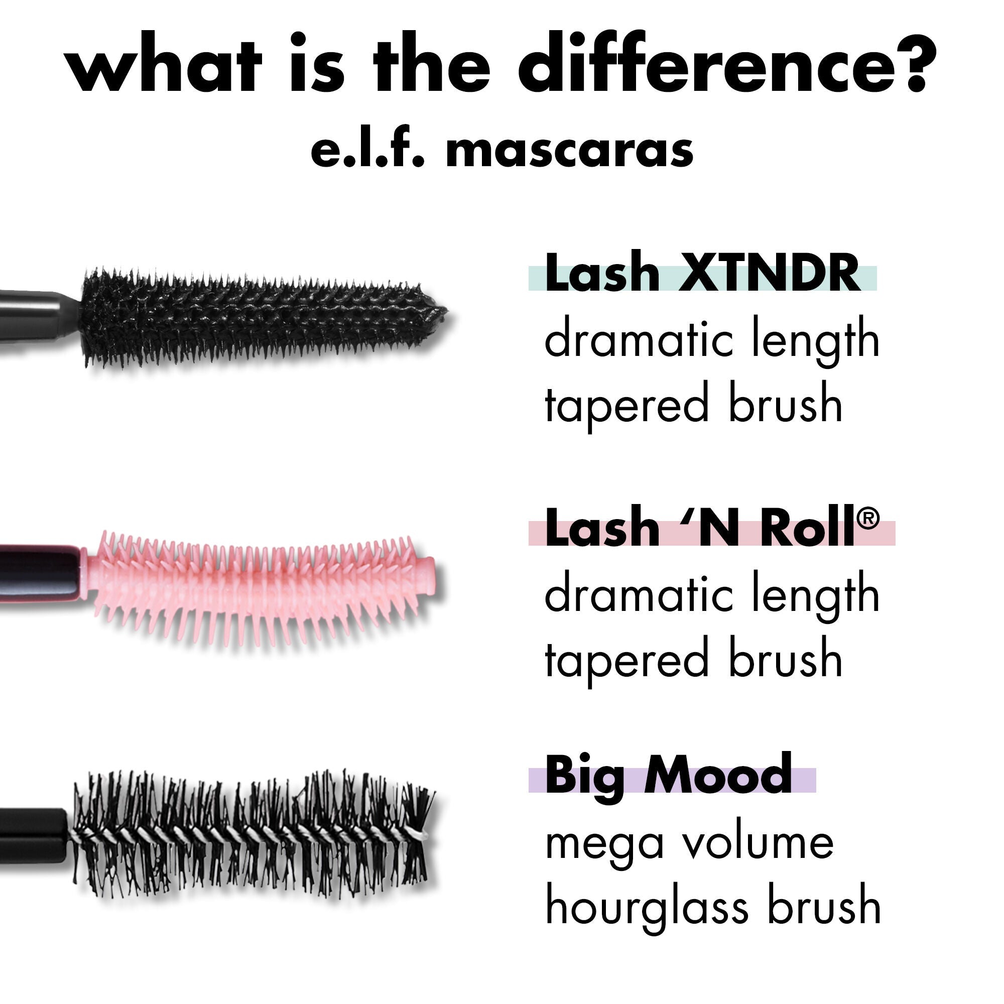 What is the Difference between e.l.f. Mascaras